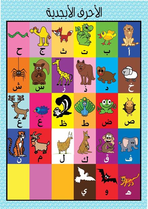 So read the letters below starting from the right and reading each letter to the left. Animals poster | Arabic alphabet, Arabic toy, Kids education