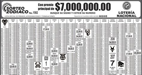 Sorteo Zodiaco Resultados Números Ganadores Y Lista De Premios De La Lotería Nacional Del