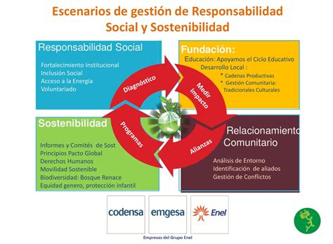 Responsabilidad Social Y Sostenibilidad By Carolina Calderón Issuu