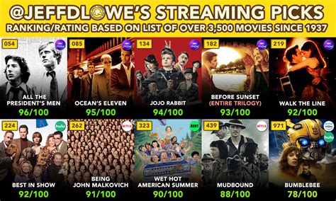 Movie4me 2020 movie4me.in movie4me.cc download watch new latest hollywood, bollywood, 18+, south hindi dubbed dual audio movies in hd 1080p 720p 480p 300mb movies4me worldfree4u 9xmovies world4ufree khatrimaza downloadhub katmoviehd. 10 Good Movies You Can Stream (or Rent) Right Now (vol ...