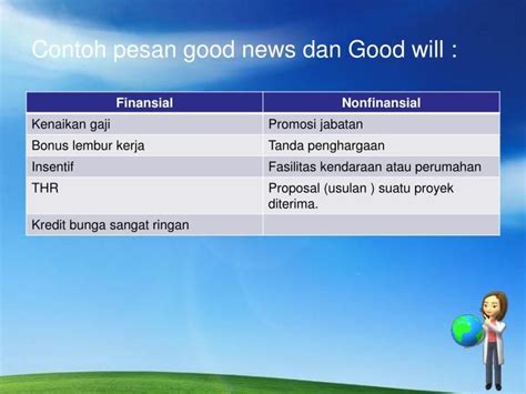 Mengidentifikasi dan menjelaskan contoh direct request, good news, dan goodwill. Contoh Pesan Good News Dan Goodwill | Pesan, Proposal, Kendaraan