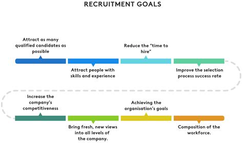 An Hr Guide To Recruitment And Candidate Selection Kenjo
