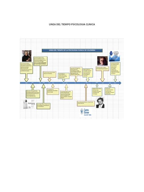 Linea Del Tiempo Psicologia Clinica Para Subir Al Aula Pdf Psicología Clínica Colombia