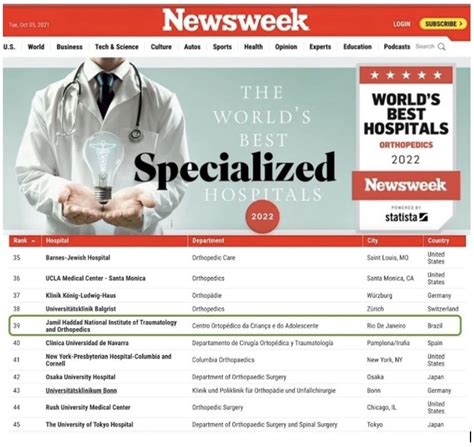 Um Determinado Hospital Possui Um Total De 3 Ortopedistas