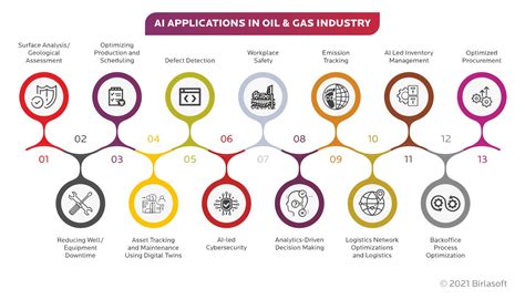 13 Remarkable Applications Of Ai In The Oil And Gas Industry