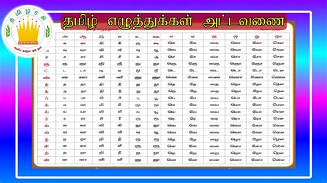 தமிழரசி தமிழ் எழுத்துக்கள் அட்டவணை 247 Tamil Letter Table Learn