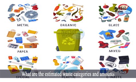 Lean Office Types Of Waste Management Development Ope