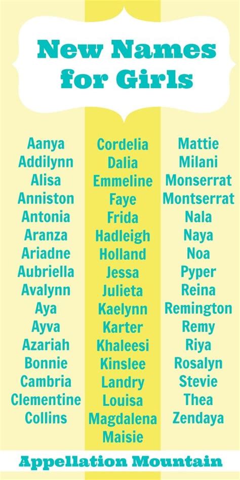 She can jitter around, and stomp, and make funny noises that frazzle your. Look Back: New Names for Girls 2014 - Appellation Mountain ...
