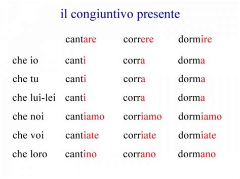 Congiuntivo Presente Grammatica Italiana Avanzata Con Esercizi