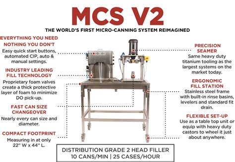 Mcs V2 System Overview Cask Global Canning Solutions