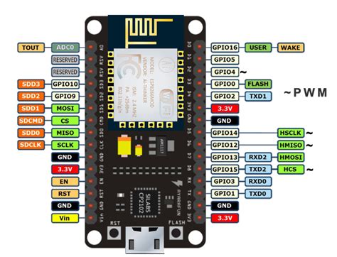 Getting Started With Nodemcu Esp8266