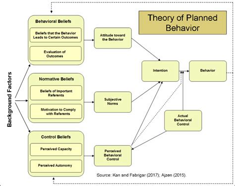 Why We Do What We Do A Theory Of Behavior — Home