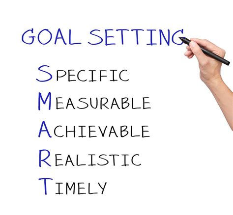 Setting Goals And Working Towards Them Using The Smart Goal Approach