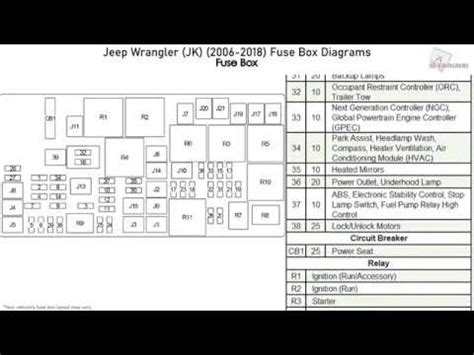 1999 kenworth w900 wiring diagram; 2004 Jeep Wrangler Under Hood Fuse Box : 2004 Jeep Wrangler Tj Underhood Firewall Fusebox Relay ...