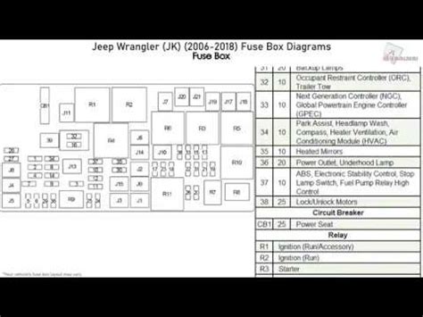 Jeep Wrangler JK (2006-2018) Fuse Box Diagrams - YouTube