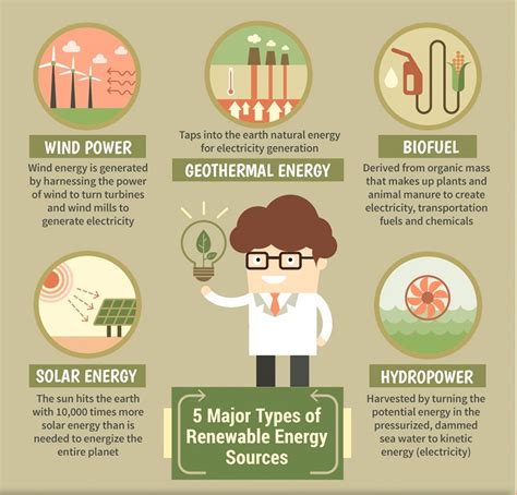 Wind turbines and a large solar panel in palm springs, california. Top 5 Types of Alternative and Renewable Energy - ierek news