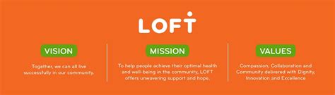 Loft Community Services Mission Benefits And Work Culture
