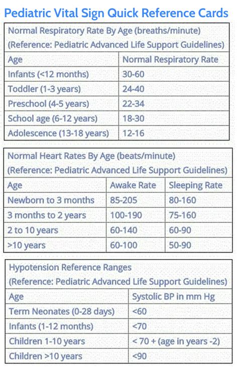 Pediatric Vital Sign Quick Reference Pediatric Nursing Study