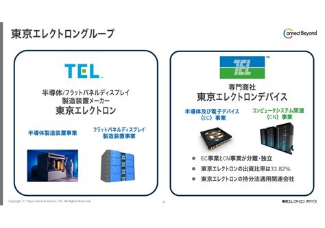 東京エレクトロンデバイス 技術商社機能を持つメーカーとしてsociety5 0に貢献 ログミーファイナンス
