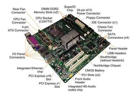 Computer Motherboard What Does It Do - What S The Difference Between gambar png