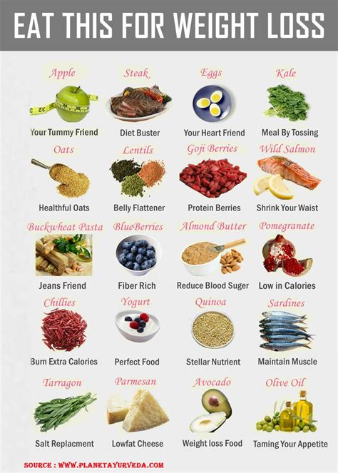 Eat This For Weight Loss Visually