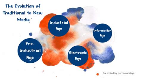 Timeline of the Evolution of Traditional to New Media by Noreen Andaya