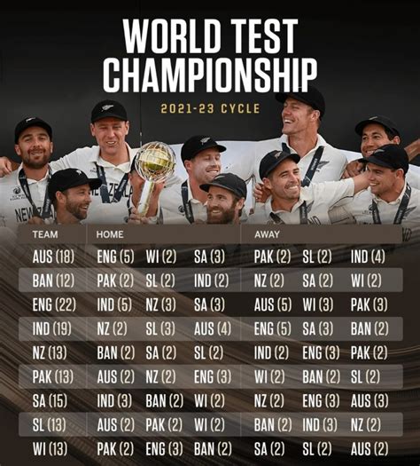 World Test Championship Schedule 2021 2023