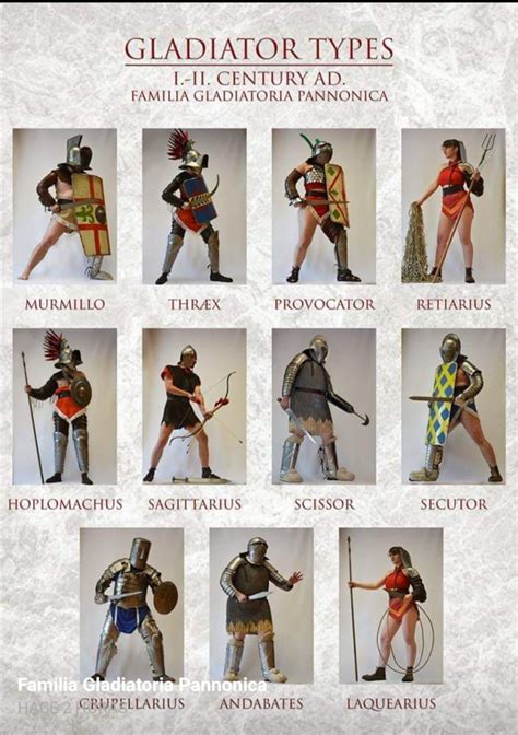 Mirmidones Tipos De Gladiadores