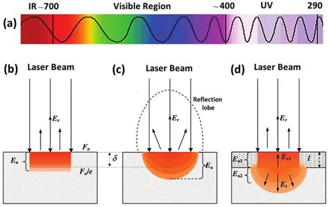 Visible Laser Beam Wavelength The Best Picture Of Beam