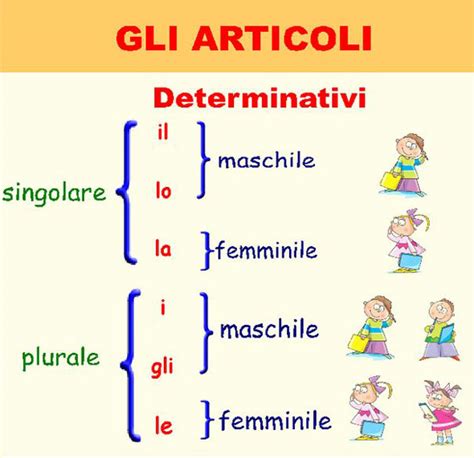 Italian Definite Articles Parlando Italiano