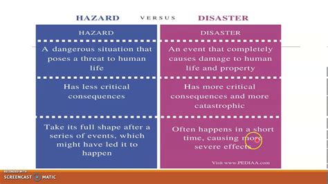 Th Geography Sci Arts L Disaster Management Difference In Hazard