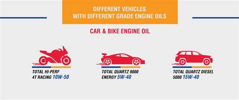 Fully Synthetic Semi Synthetic And Mineral Engine Oil