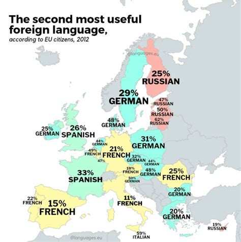 The Second Most Useful Foreign Languages In Europe Wondering Maps