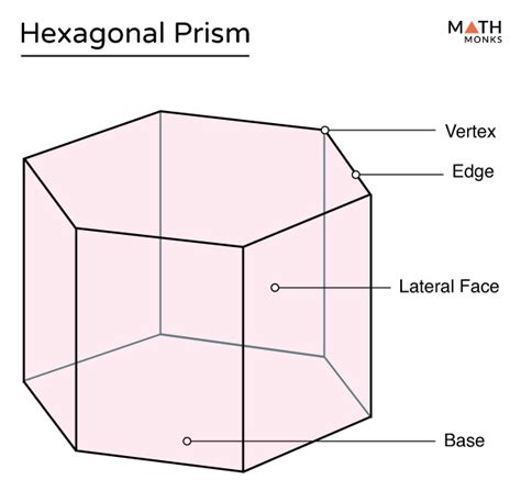 Hexagonal Prism Definition Formulas Examples Diagrams