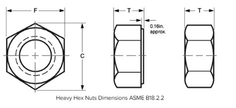 Astm Heavy Hex Nut Dimensions Chart