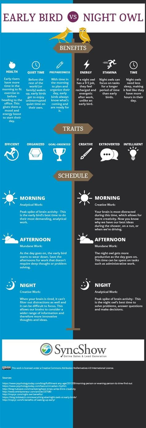 Infographic Make The Most Of Your Day Early Bird Or Night Owl