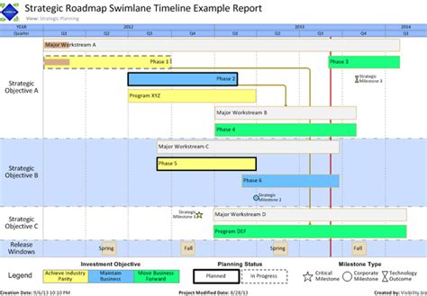 Looking Good Powerpoint Swimlane Timeline Template Ro