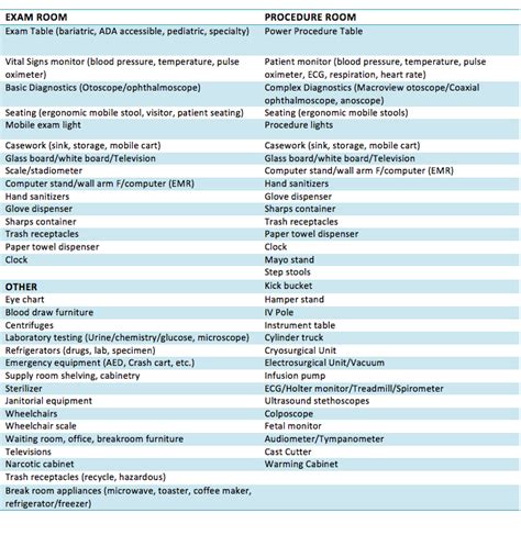 A Quick Checklist Of Medical Equipment Items For Your Primary Care Clinic