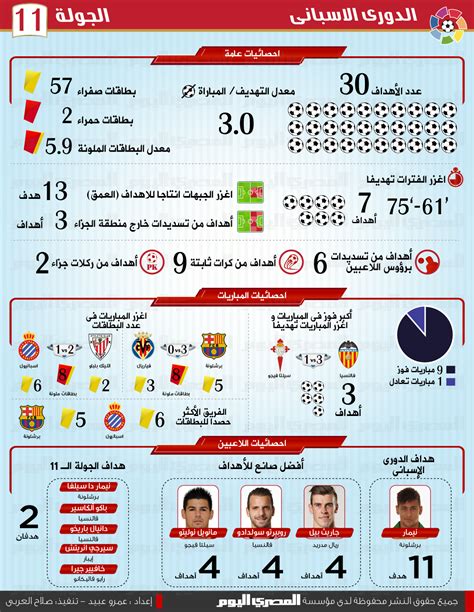 بث مباشر مشاهدة مباراة فالنسيا ضد ايبار اليوم ، يحل فريق. إحصائيات مباريات الدوري الإسباني الأسبوع الـ11 | المصري اليوم