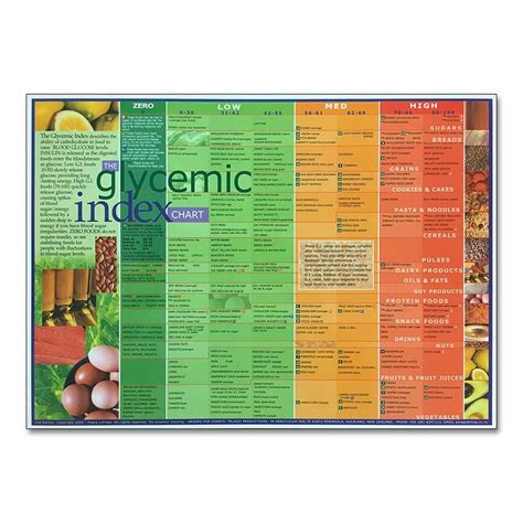 Pin On Glycemic Index Chart