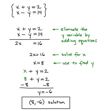 Solving graphically two variable systems of equations worksheets. Systems Elimination Combination Method Example 1 - Algebra ...
