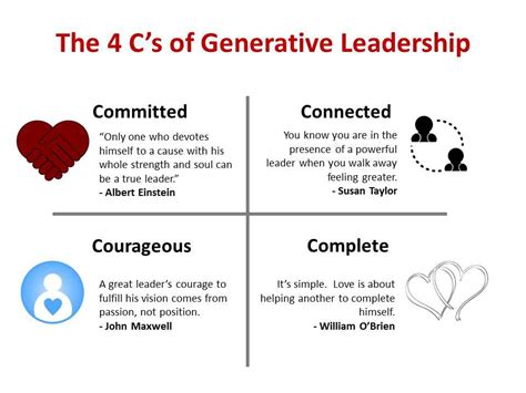The definition of cv is the number of gpm (gallons per minute ) that will pass through the control valve with a pressure drop of 1psi. The 4 C's of Generative Leadership - What Is Dialogue?