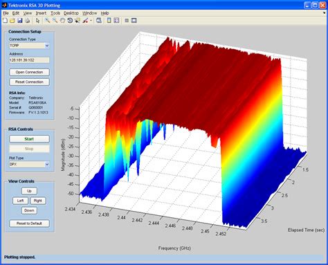 Tektronix Rtsa 3d Spectrogram File Exchange Matlab Central