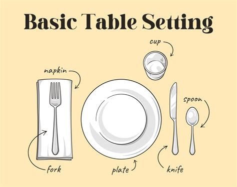 How To Set A Table — Moment And Company Tablescapes