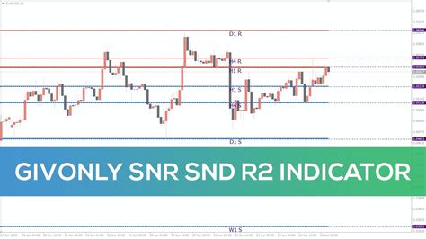 Givonly Snr Snd R2 Indicator For Mt4 Best Review Youtube