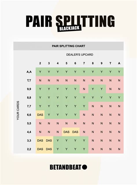 Pair Splitting In Blackjack Guide Strategy Chart And Faq