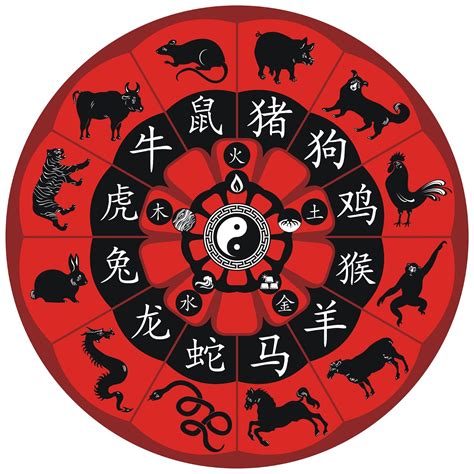 lista 91 foto elementos de los signos zodiacales chinos lleno