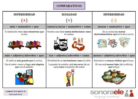 Online Spanish Vamos A Hacer Comparaciones