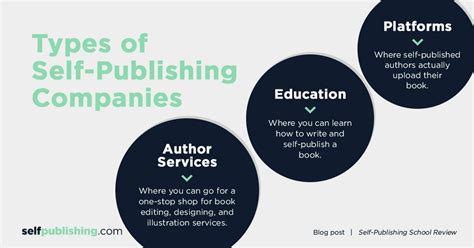Self Publishing School Review A Detailed Report