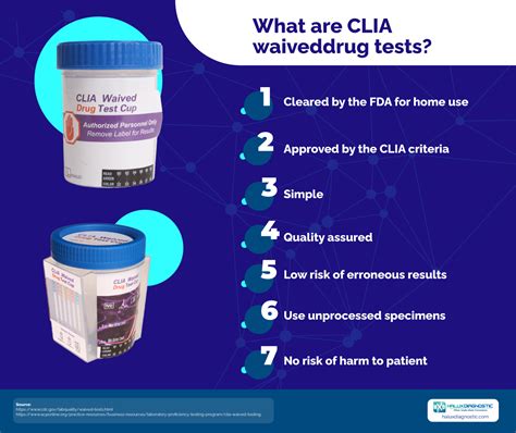 Clia Waived Drug Tests Halux Diagnostic